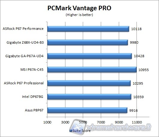 pcmark