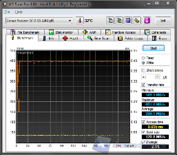 HDtune write