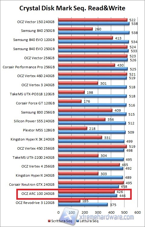 cdm grafico