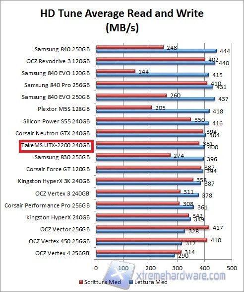 grafico hdtune-1